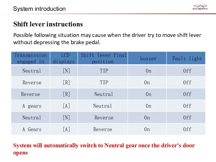 Possible following situation may cause when the driver try to move