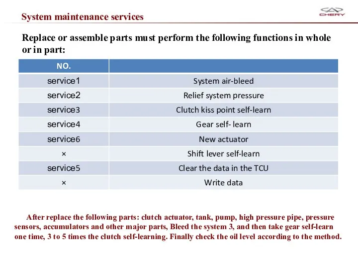 System maintenance services Replace or assemble parts must perform the following