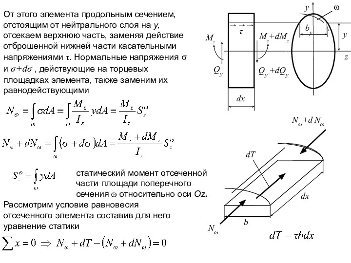 От этого элемента продольным сечением, отстоящим от нейтрального слоя на у,