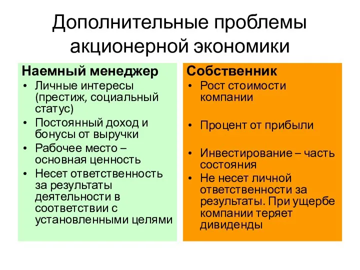 Дополнительные проблемы акционерной экономики Наемный менеджер Личные интересы (престиж, социальный статус)