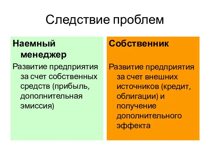 Следствие проблем Наемный менеджер Развитие предприятия за счет собственных средств (прибыль,