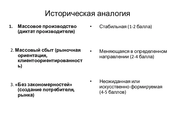 Историческая аналогия Массовое производство (диктат производителя) 2. Массовый сбыт (рыночная ориентация,