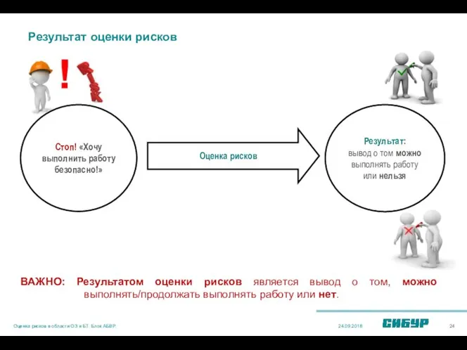 ВАЖНО: Результатом оценки рисков является вывод о том, можно выполнять/продолжать выполнять