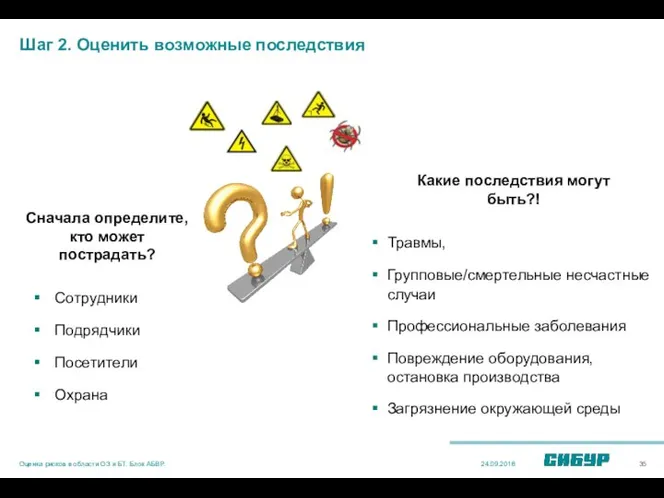 Травмы, Групповые/смертельные несчастные случаи Профессиональные заболевания Повреждение оборудования, остановка производства Загрязнение