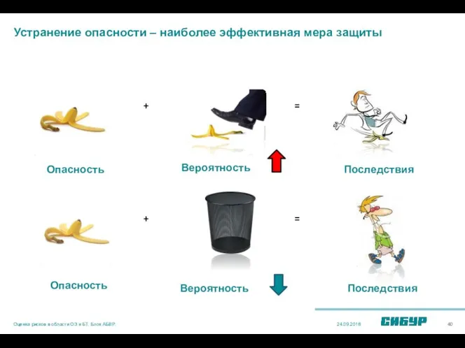 Устранение опасности – наиболее эффективная мера защиты Опасность + Вероятность =