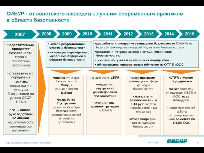 2007 недостаточный приоритет безопасности труда в психологии работников отставание от передовых