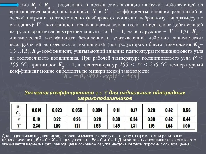 где Rr и Ra – радиальная и осевая составляющие нагрузки, действующей