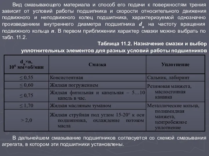 Вид смазывающего материала и способ его подачи к поверхностям трения зависит