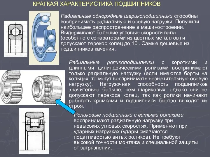 КРАТКАЯ ХАРАКТЕРИСТИКА ПОДШИПНИКОВ Радиальные однорядные шарикоподшипники способны воспринимать радиальную и осевую