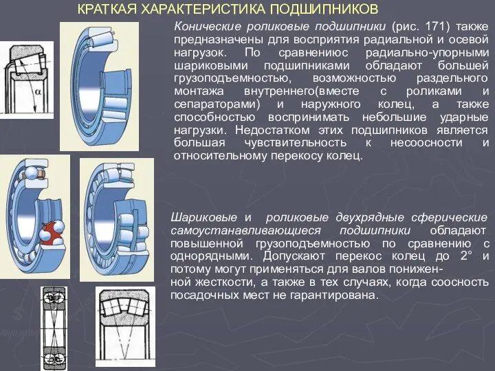 КРАТКАЯ ХАРАКТЕРИСТИКА ПОДШИПНИКОВ Конические роликовые подшипники (рис. 171) также предназначены для