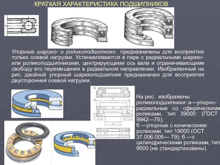 КРАТКАЯ ХАРАКТЕРИСТИКА ПОДШИПНИКОВ Упорные шарико- и роликоподшипники предназначены для восприятия только