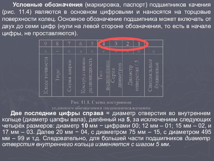 Условные обозначения (маркировка, паспорт) подшипников качения (рис. 11.4) являются в основном