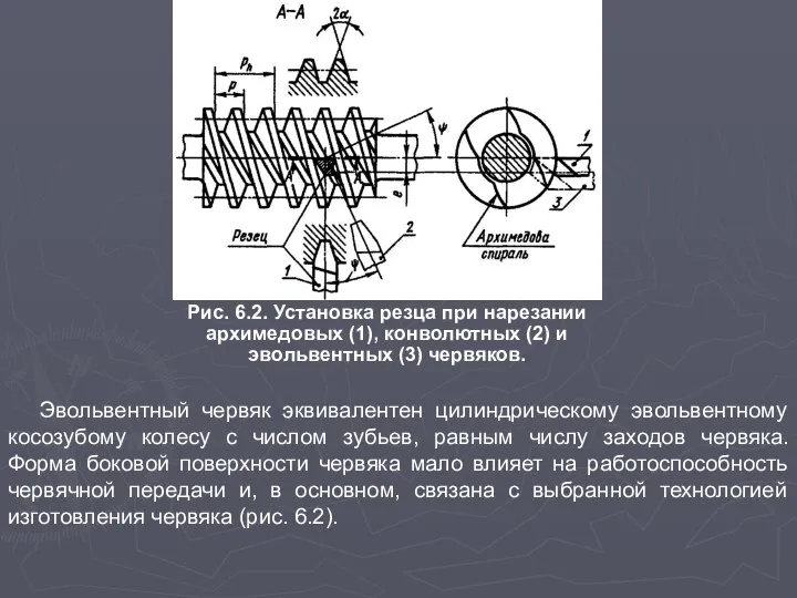 Рис. 6.2. Установка резца при нарезании архимедовых (1), конволютных (2) и