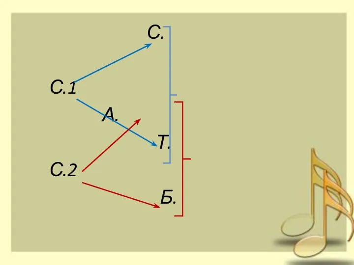 С. С.1 А. Т. С.2 Б.