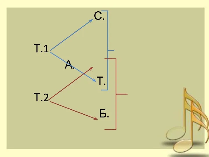 С. Т.1 А. Т. Т.2 Б.