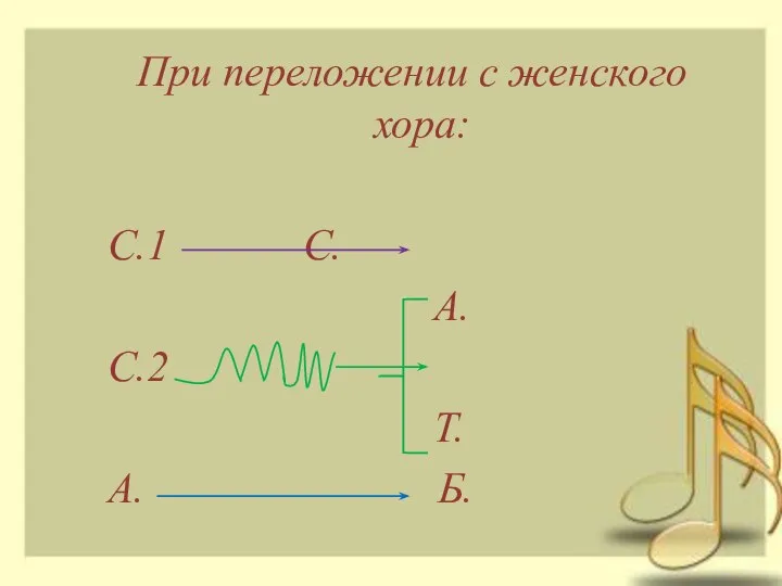 При переложении с женского хора: С.1 С. А. С.2 Т. А. Б.