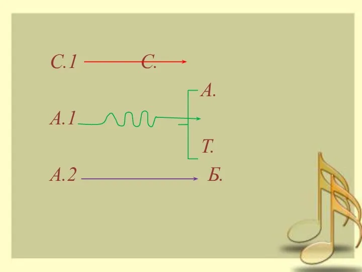 С.1 С. А. А.1 Т. А.2 Б.