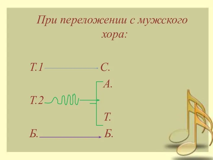 При переложении с мужского хора: Т.1 С. А. Т.2 Т. Б. Б.