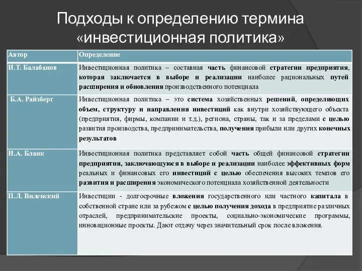 Подходы к определению термина «инвестиционная политика»