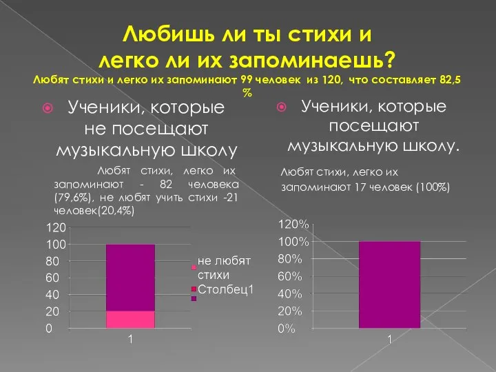 Любишь ли ты стихи и легко ли их запоминаешь? Любят стихи