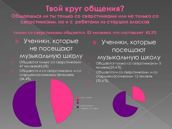 Твой круг общения? Общаешься ли ты только со сверстниками или не