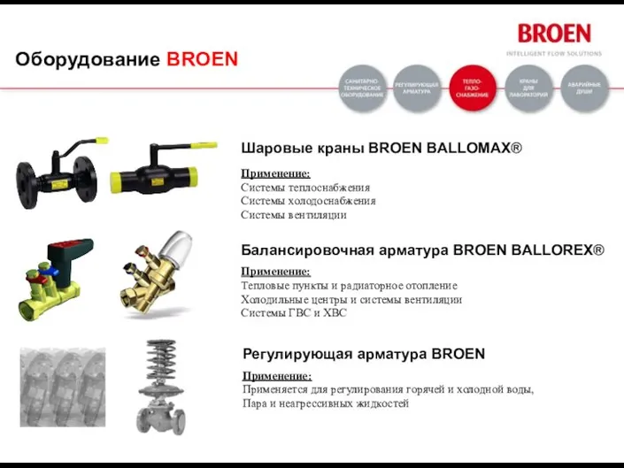 Оборудование BROEN Шаровые краны BROEN BALLOMAX® Балансировочная арматура BROEN BALLOREX® Регулирующая