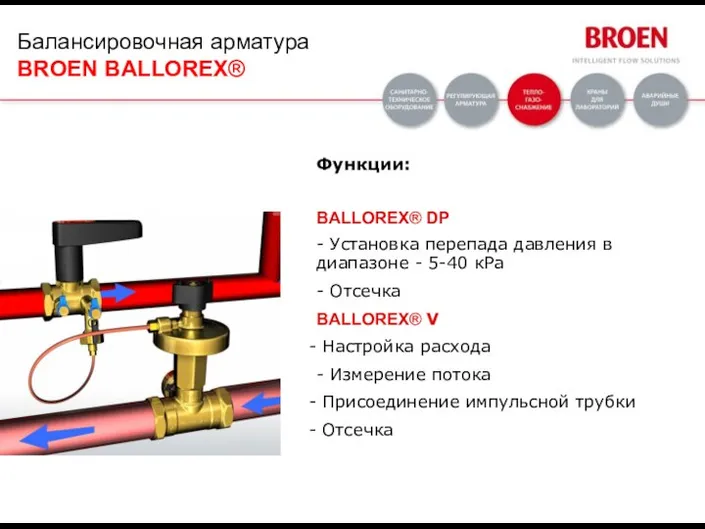 Функции: BALLOREX® DP - Установка перепада давления в диапазоне - 5-40