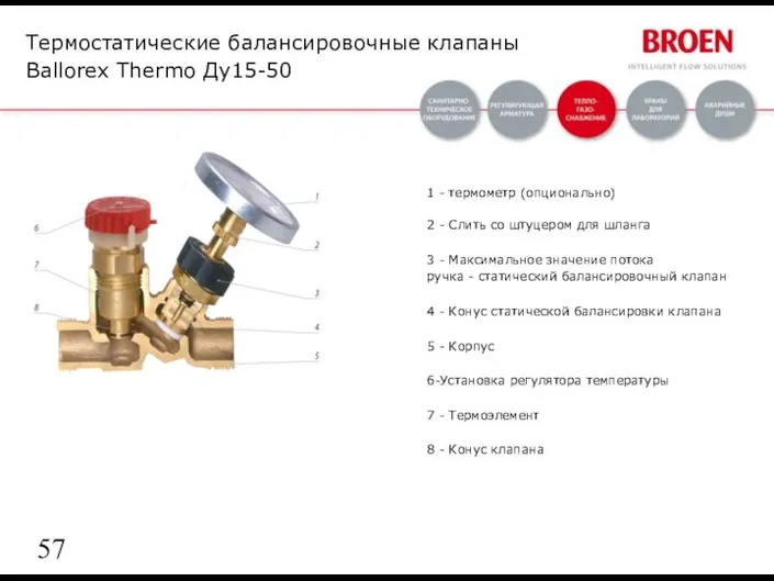 1 - термометр (опционально) 2 - Слить со штуцером для шланга