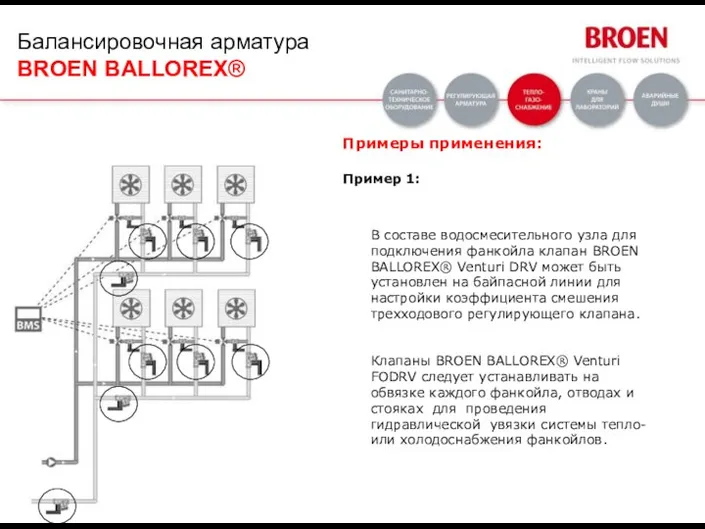 В составе водосмесительного узла для подключения фанкойла клапан BROEN BALLOREX® Venturi