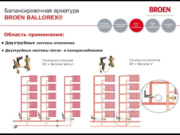 Сочетание клапанов DP + Ballorex V Сочетание клапанов DP + Ballorex