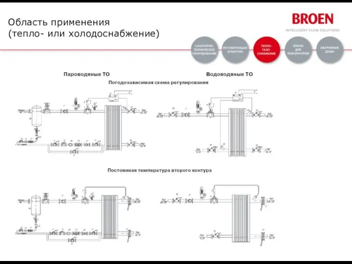 Область применения (тепло- или холодоснабжение)