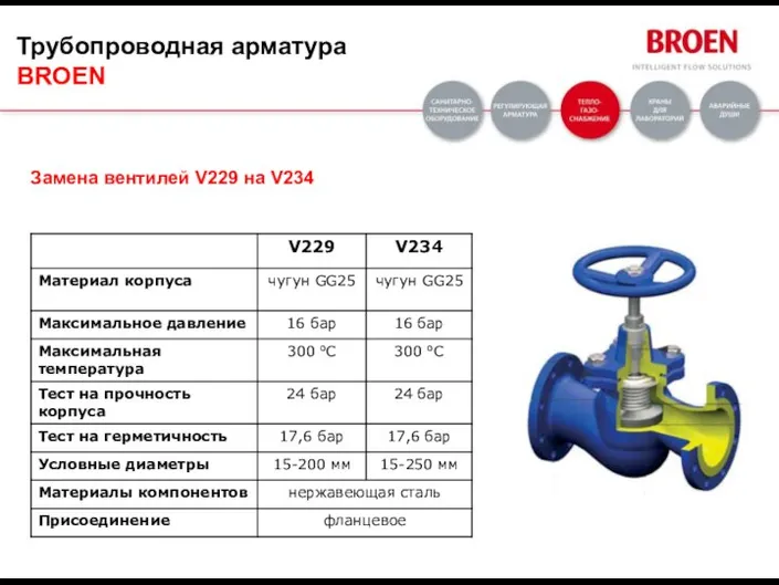 Замена вентилей V229 на V234 Трубопроводная арматура BROEN