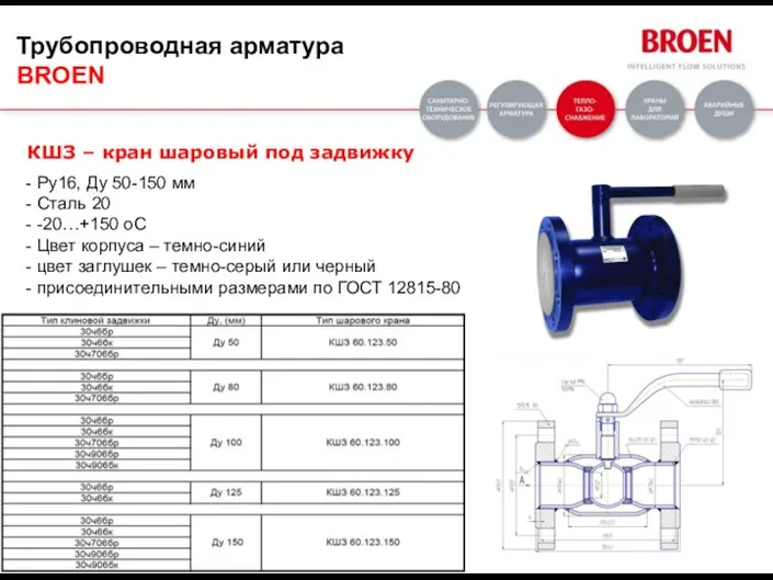 КШЗ – кран шаровый под задвижку - Pу16, Ду 50-150 мм