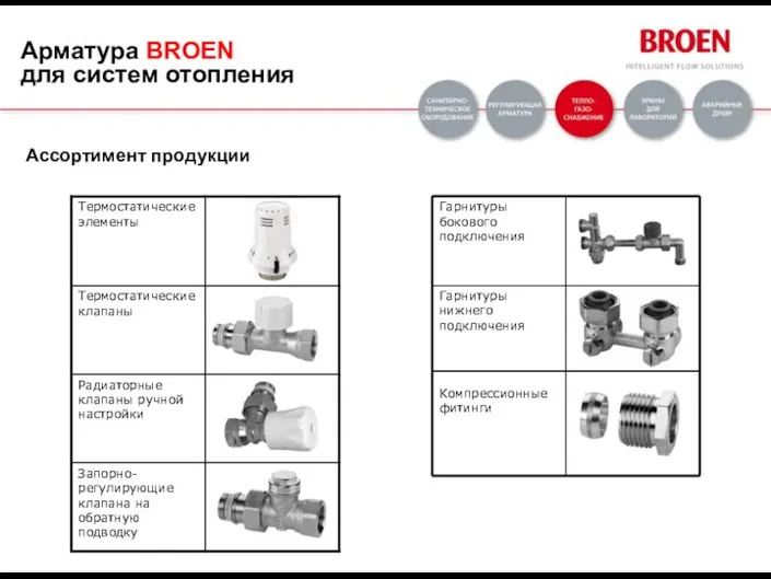 Арматура BROEN для систем отопления Ассортимент продукции