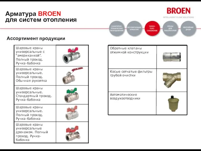 Ассортимент продукции Арматура BROEN для систем отопления