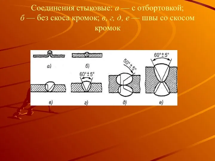 Соединения стыковые: а — с отбортовкой; б — без скоса кромок;