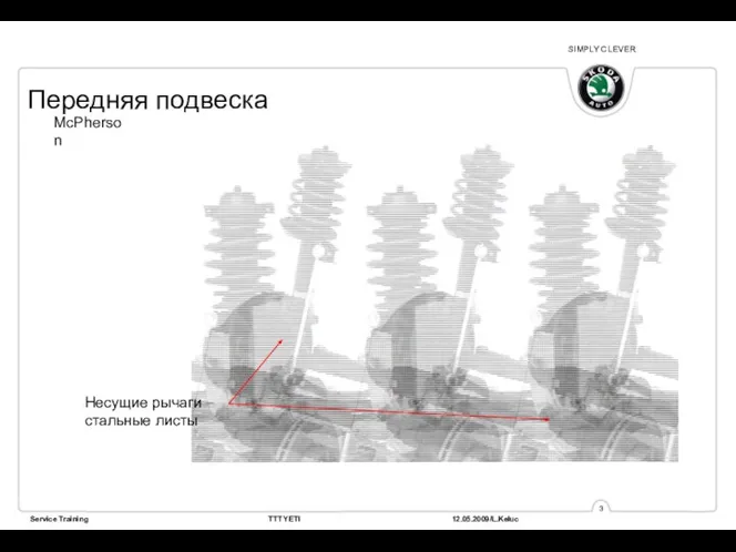 Передняя подвеска McPherson Несущие рычаги – стальные листы