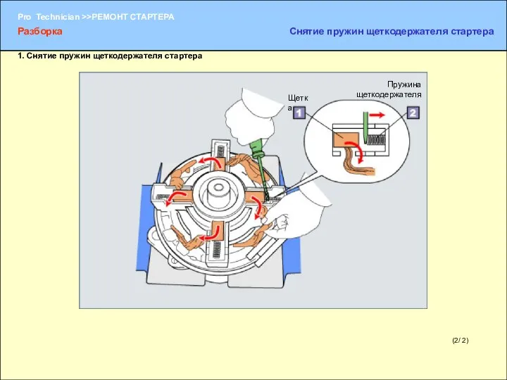 (2/ 2) Щетка Пружина щеткодержателя Разборка Снятие пружин щеткодержателя стартера 1. Снятие пружин щеткодержателя стартера