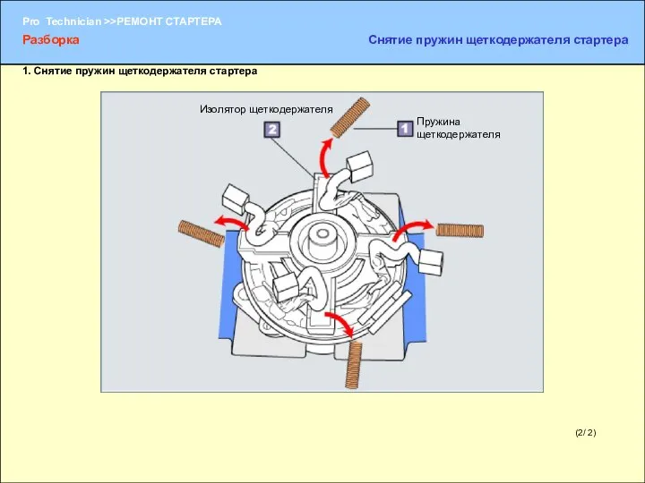 (2/ 2) Пружина щеткодержателя Изолятор щеткодержателя Разборка Снятие пружин щеткодержателя стартера 1. Снятие пружин щеткодержателя стартера