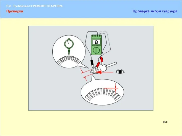 (1/6) Проверка Проверка якоря стартера