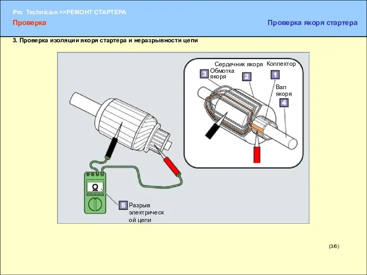 (3/6) Коллектор Сердечник якоря Обмотка якоря Разрыв электрической цепи Вал якоря