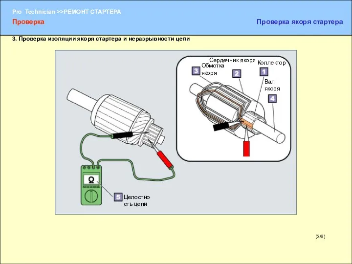 (3/6) Якорь Коллектор Обмотка якоря Целостность цепи Вал якоря Сердечник якоря