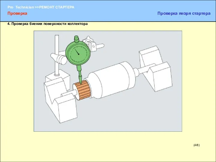 (4/6) 4. Проверка биения поверхности коллектора Проверка Проверка якоря стартера
