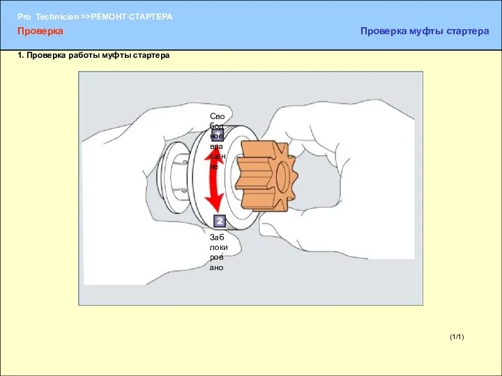 (1/1) Свободное вращение Заблокировано 1. Проверка работы муфты стартера Проверка Проверка муфты стартера
