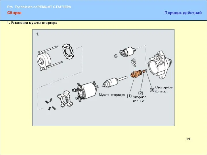 (1/1) 1. Установка муфты стартера Муфта стартера Упорное кольцо Стопорное кольцо Сборка Порядок действий