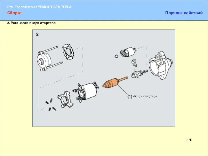 (1/1) 2. Установка якоря стартера Якорь стартера Сборка Порядок действий