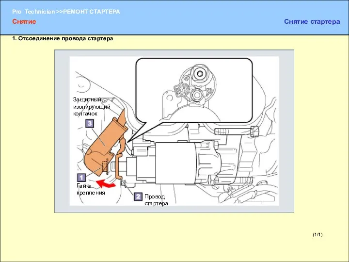 (1/1) 1. Отсоединение провода стартера Защитный изолирующий колпачок Гайка крепления Провод стартера Снятие Снятие стартера