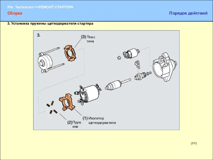 (1/1) 3. Установка пружины щеткодержателя стартера Изолятор щеткодержателя Пружина Пластина Сборка Порядок действий