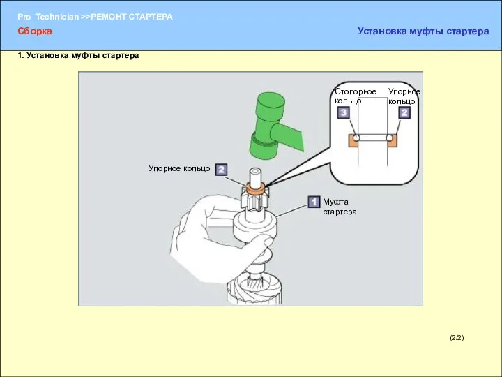 (2/2) Муфта стартера Упорное кольцо Упорное кольцо Стопорное кольцо Сборка Установка