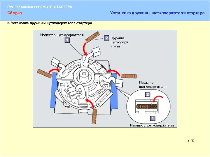 (1/1) Изолятор щеткодержателя Пружина щеткодержателя Пружина щеткодержателя Изолятор щеткодержателя Сборка Установка